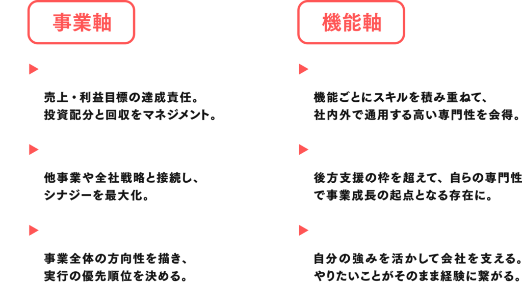 事業軸と機能軸でキャリアを描く